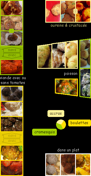 lien recette de boulettes ou accras ou cromesquis